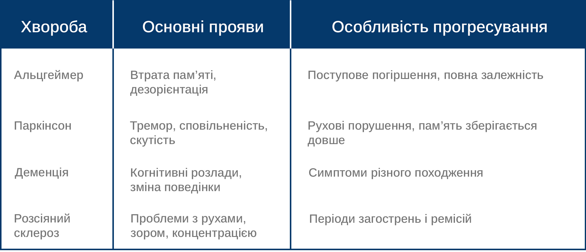 tabl